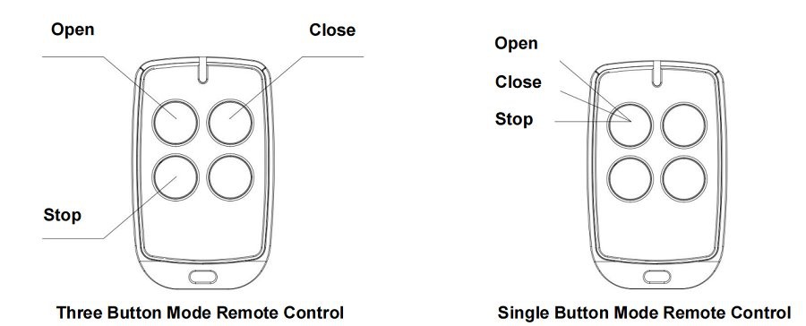 remote control gates